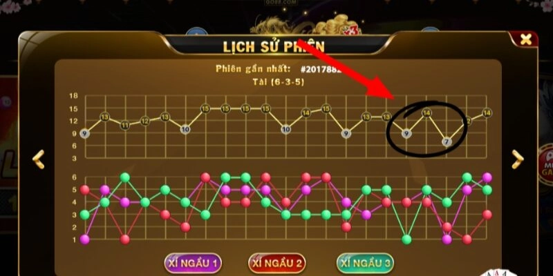 Quan sát kỹ lịch sử ván chơi trước khi đưa ra quyết định