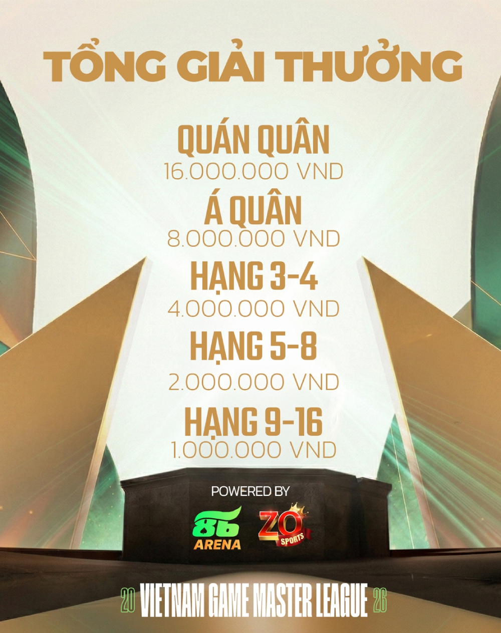 Chi tiết về cơ cấu phần thưởng của giải đấu